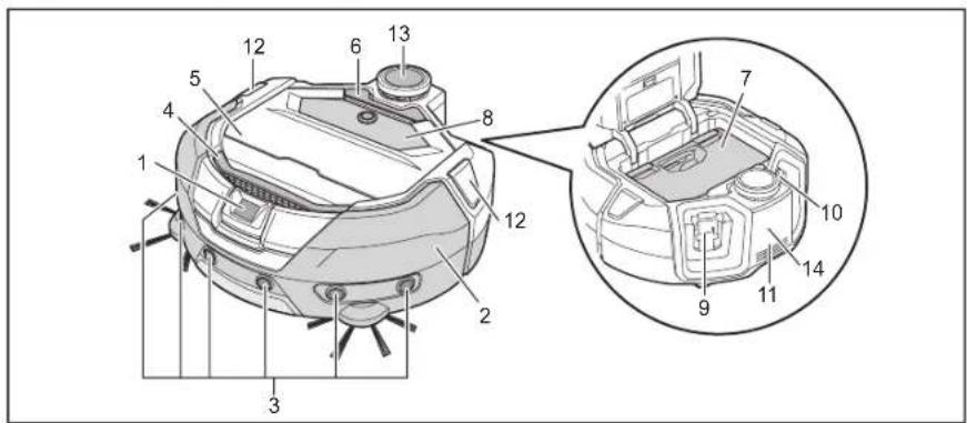 MAKITA DRC300 - Navne pà delie - 1