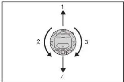 MAKITA DRC300 - Uzaktan kumanda ile odayi temizleme - 1