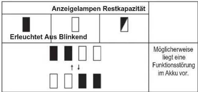 MAKITA DBO480 - Nur für Akkus mit Anzeige - 1