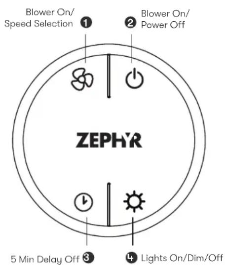 Zephyr ZRVM90CBSGG - Synchronization - 1