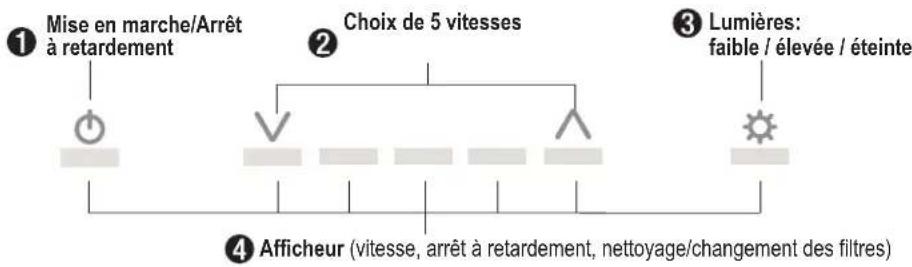 Zephyr ZRVM90CBSGG - Commandes tactiles ICÔNE - 1