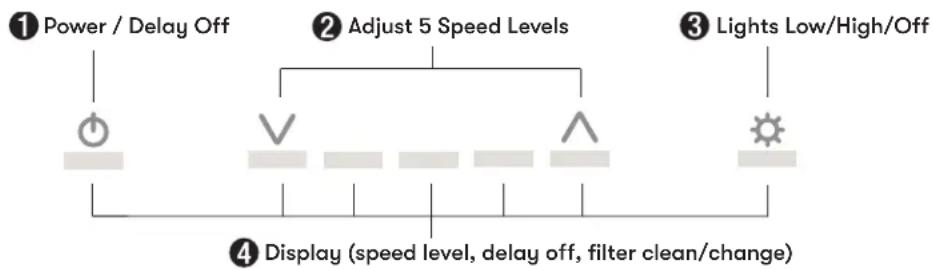Zephyr ZRVM90CBSGG - ICON Touch Controls - 1