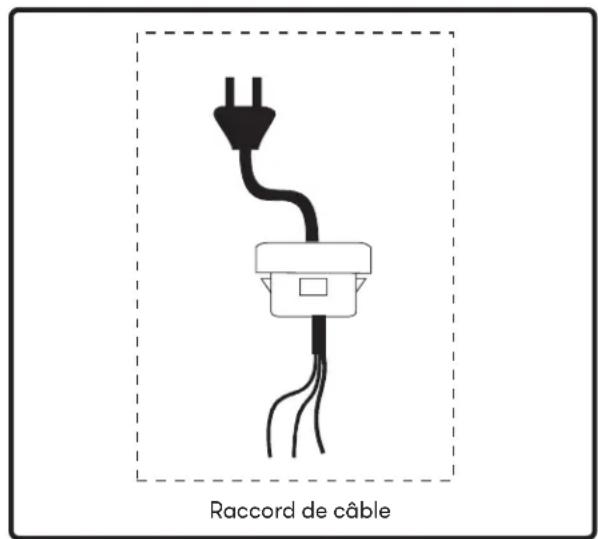 Zephyr ZRGM90BS - Raccord de câble - 1