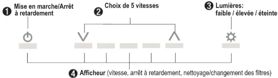 Zephyr ZRGM90BS - Commandes tactiles ICÔNE - 1