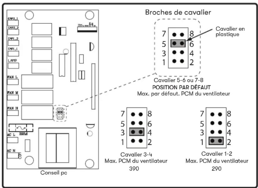 Zephyr ZRGM90BS - Pour vérifier si votre installateur a activé ACT™ : - 2