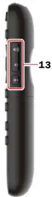 MAGNAVOX 32MV322R - Comment installer les piles dans la télécommande - 6