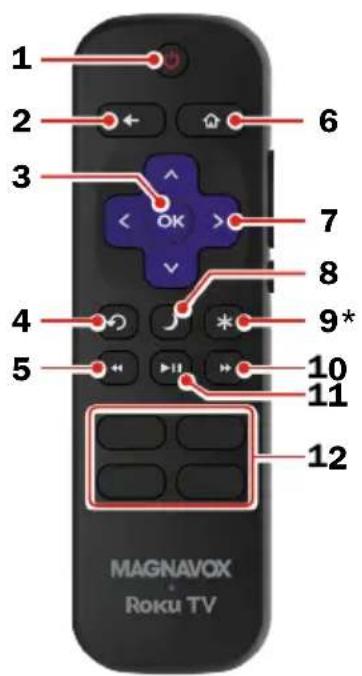 MAGNAVOX 32MV322R - Comment installer les piles dans la télécommande - 5