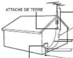 MAGNAVOX 32MV322R - Exemple de mise à la terre d'une antenne suivant les recommendations du National Electrical Code (NEC) - 1