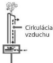 SONY SDMU27M90 - Sprievodca nastavenim - 2