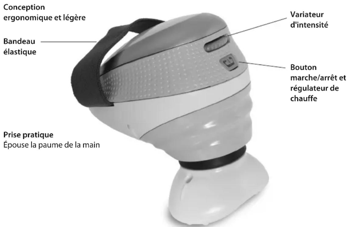 HOMEDICS ELMCELL100EU - FONCTIONS DU PRODUIT - 1