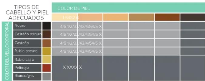 HOMEDICS Duo Lite HH180 - TABLA DE COLORES DE CABELLO Y TIPOS DE PIEL - 1