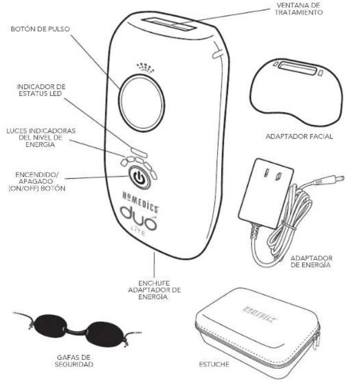 HOMEDICS Duo Lite HH180 - POSIBLES EFFECTOS SECUNDARIOS: - 1