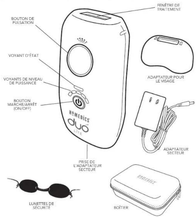 HOMEDICS Duo Lite HH180 - EFFETS SECONDAIRES POSSIBLES - 1