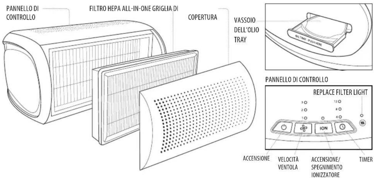 HOMEDICS TotalClean Desktop APDT10WTEU - CARATTERISTICHE DEL PRODOTTO - 1