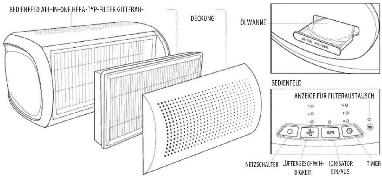 HOMEDICS TotalClean Desktop APDT10WTEU - DÉPANNAGE - 1