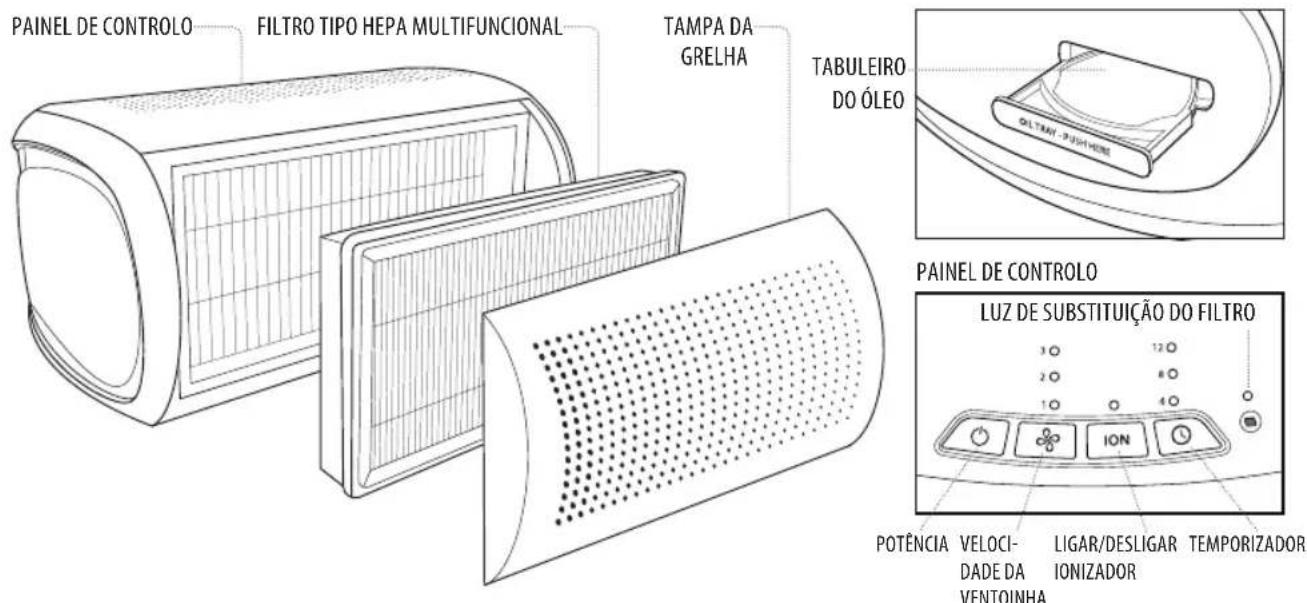 HOMEDICS TotalClean Desktop APDT10WTEU - FUNCIONALIDADES DO PRODUTO - 1