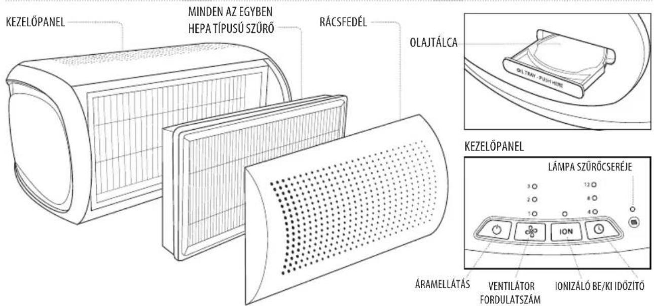 HOMEDICS TotalClean Desktop APDT10WTEU - TERMÉK JELLEMZÓK - 1