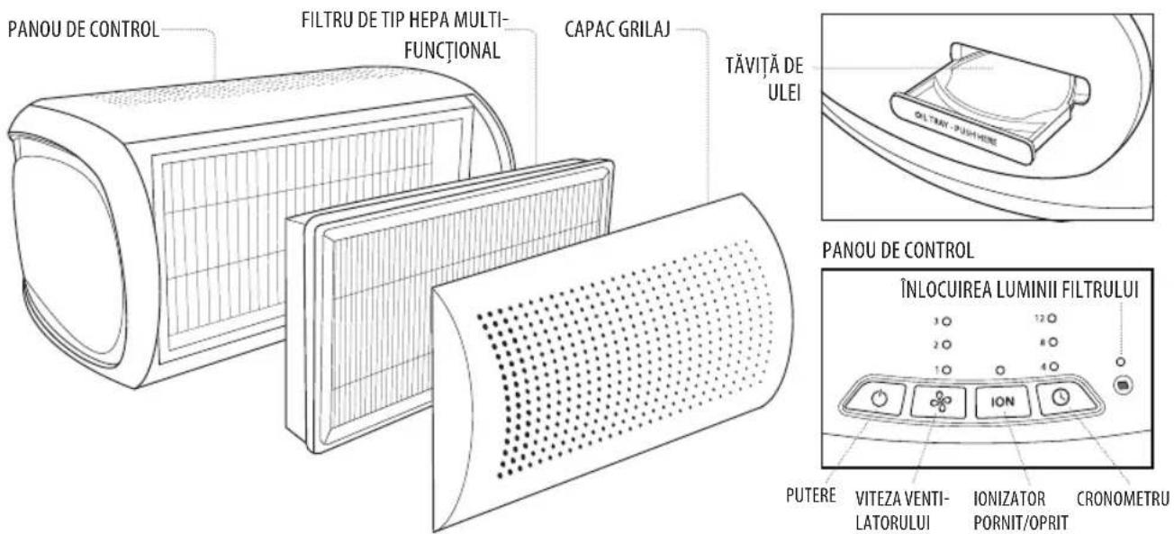 HOMEDICS TotalClean Desktop APDT10WTEU - CARACTERISTICILE PRODUSULUI - 1
