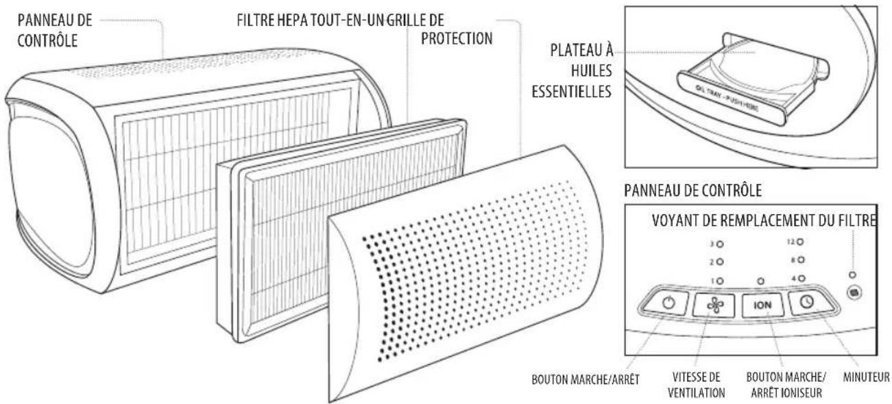 HOMEDICS TotalClean Desktop APDT10WTEU - CARACTÉRISTIQUES DU PRODUIT - 1