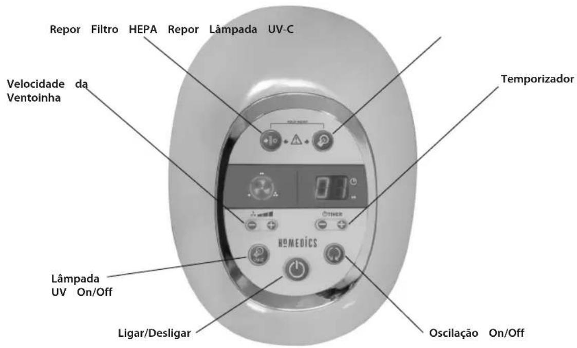 HOMEDICS AR29EU - Instruções relativamente às pilhas - 3
