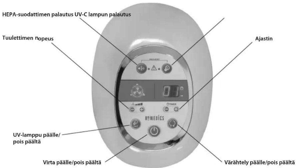 HOMEDICS AR29EU - Akkuja koskeva direktiivi - 2