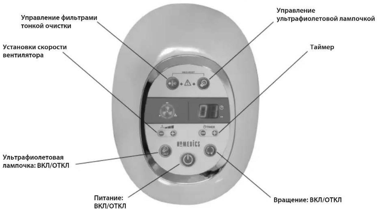 HOMEDICS AR29EU - Инструкции по утилизации батарей - 3