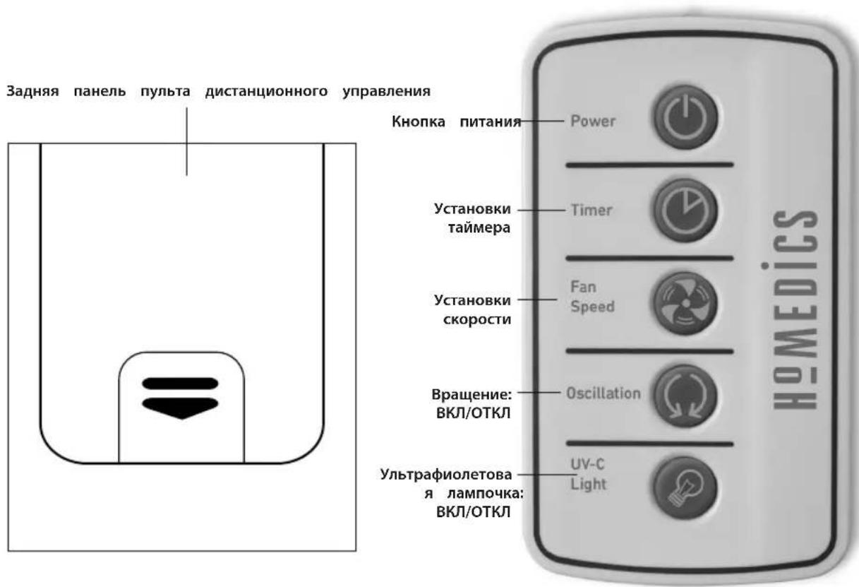 HOMEDICS AR29EU - Примечание по использованию батареи: - 1