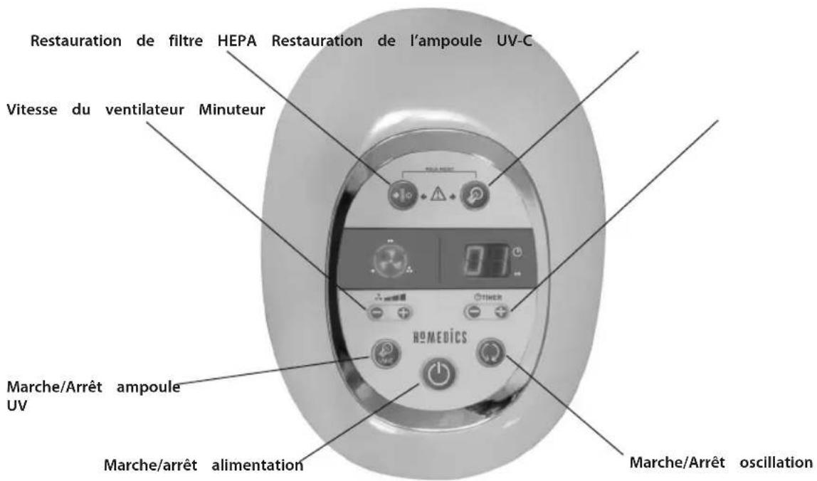HOMEDICS AR29EU - Directive relative aux piles et aux accumulateurs - 2