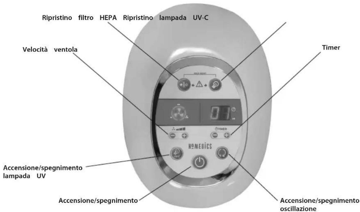 HOMEDICS AR29EU - Direttiva relativa alle batterie - 6