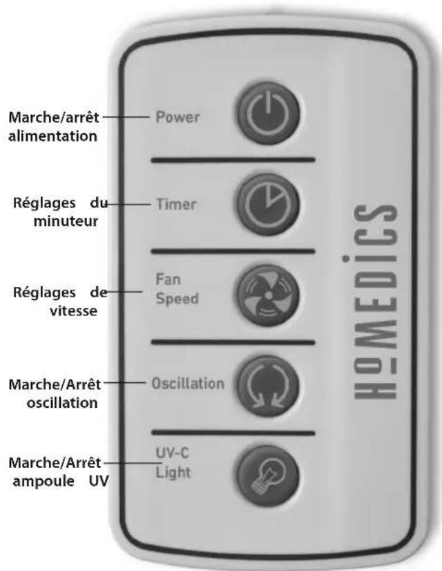 HOMEDICS AR29EU - Remarques sur la pile - 2