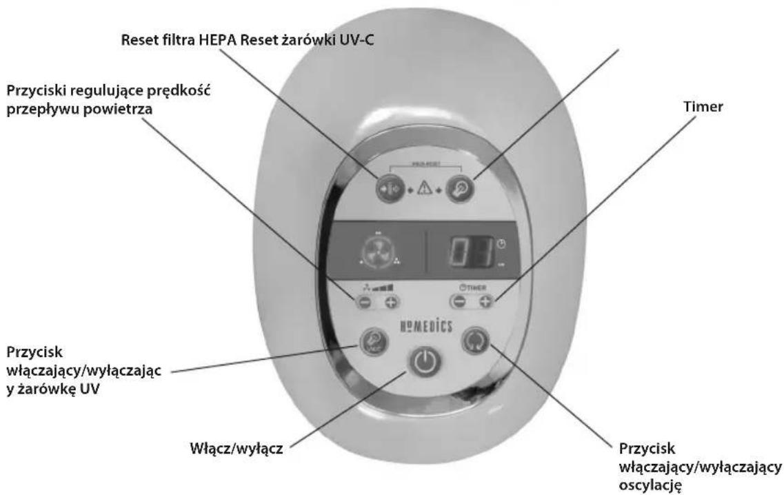 HOMEDICS AR29EU - Dyrektywa dot. baterii - 3