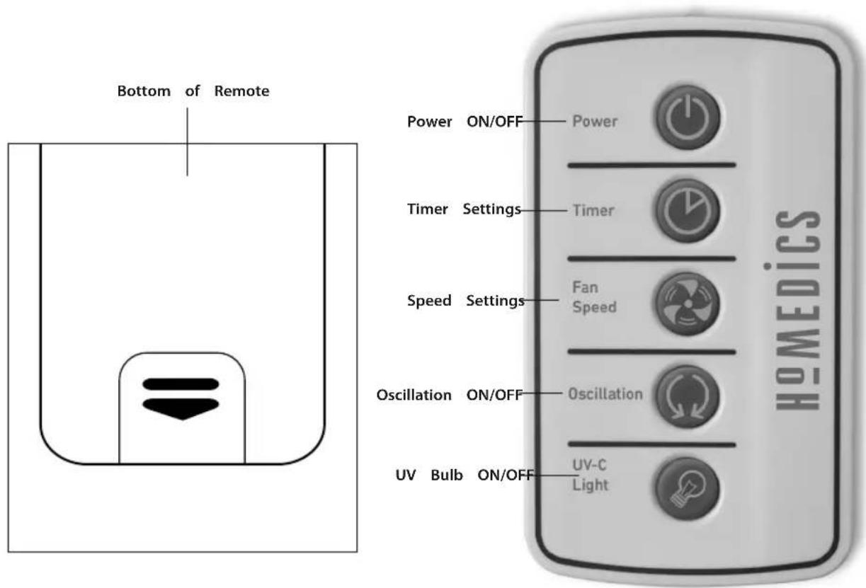 HOMEDICS AR29EU - Battery note - 1