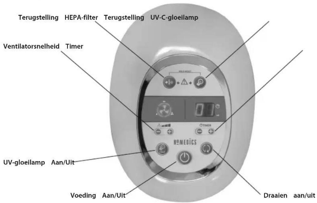 HOMEDICS AR29EU - Richtlijn inzake batterijen - 3