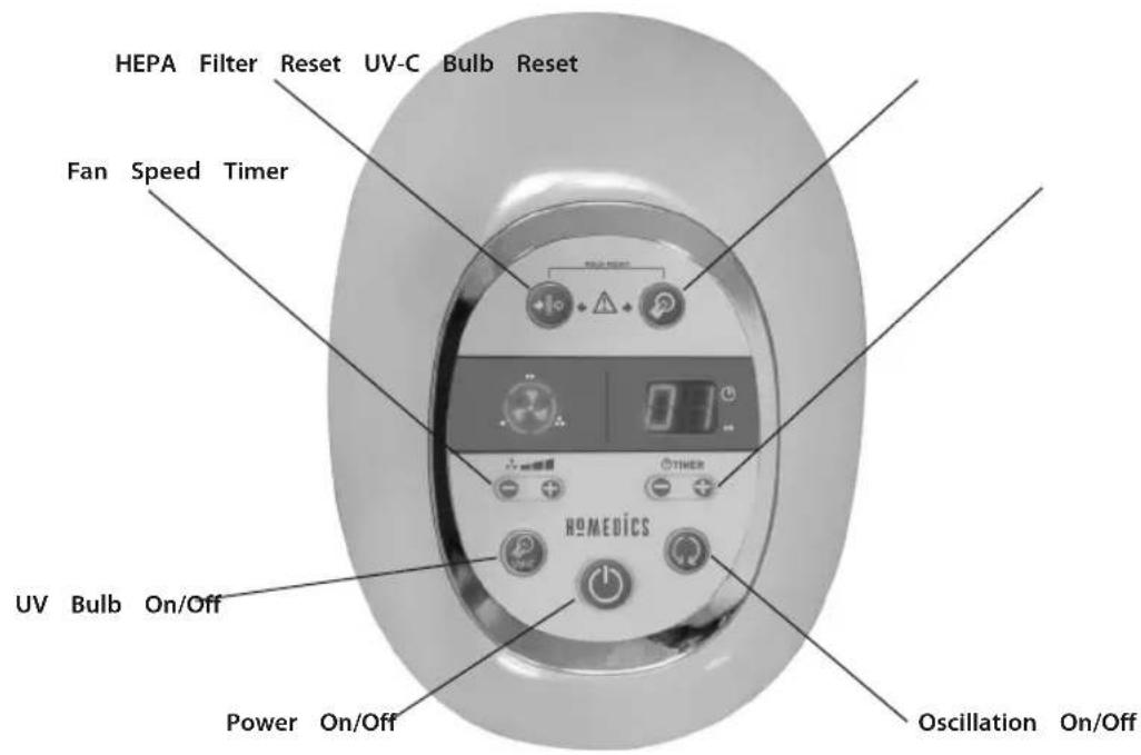 HOMEDICS AR29EU - Battery Directive - 3