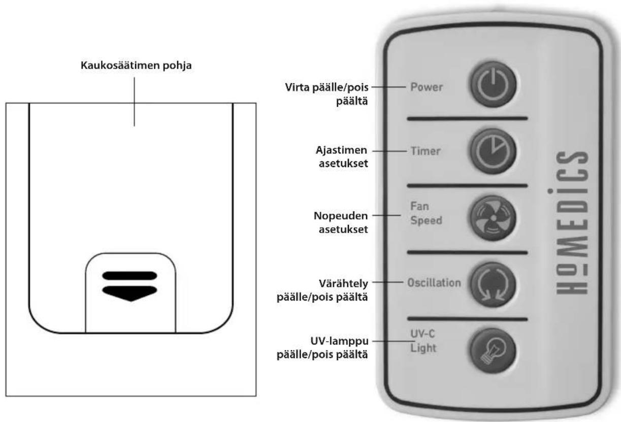 HOMEDICS AR29EU - Paristoja koskeva huomautus - 1