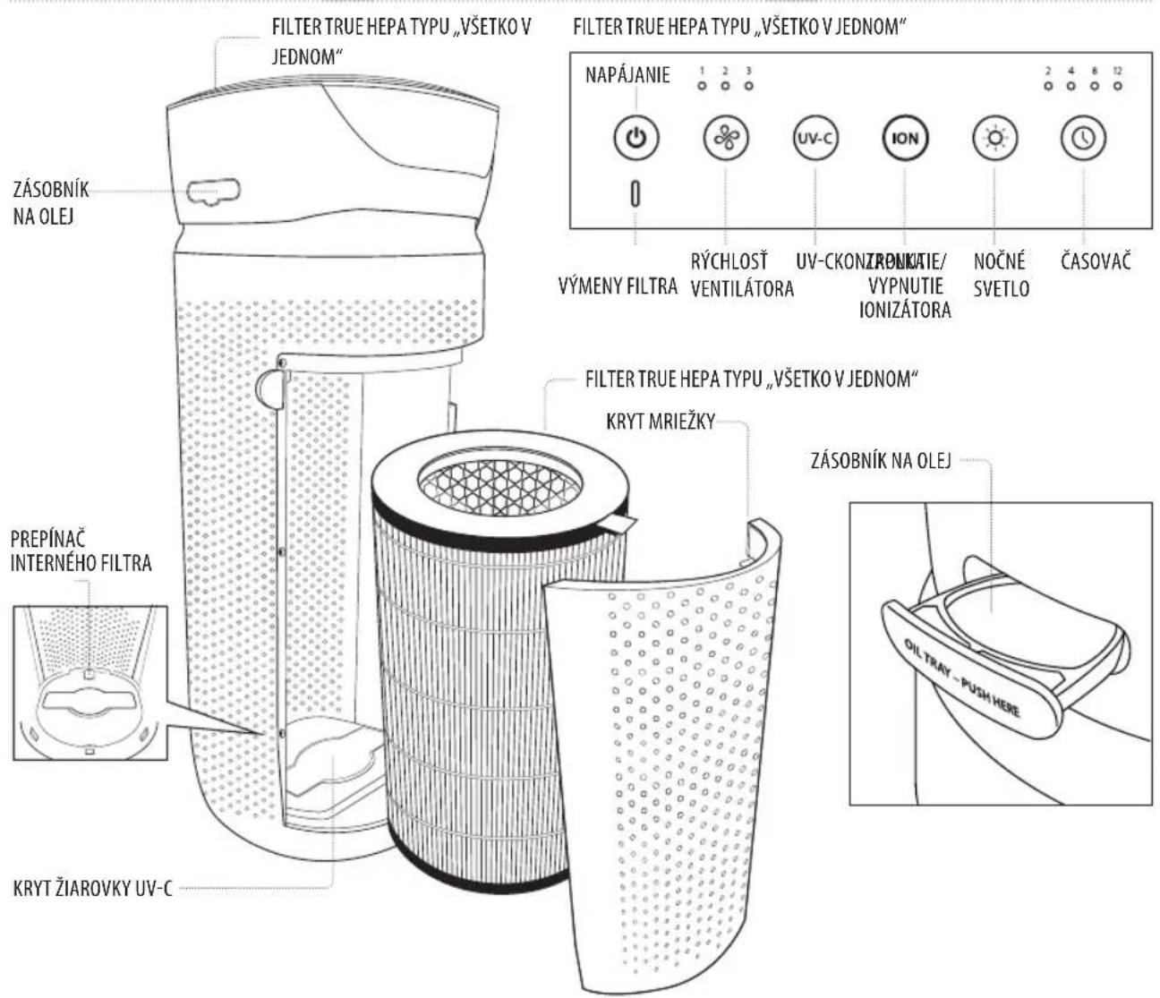 HOMEDICS TotalClean APT30WTEU - www.homedics.co.uk - 1