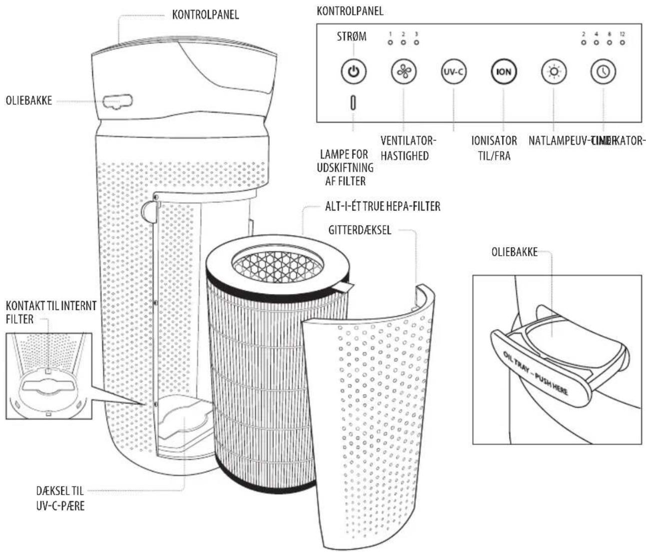 HOMEDICS TotalClean APT30WTEU - ДЛЯ ОБЕСПЕЧЕНИЯ НАИЛУЧШЕЙ ПРОИЗВОДИТЕЛЬНОСТИ - 2