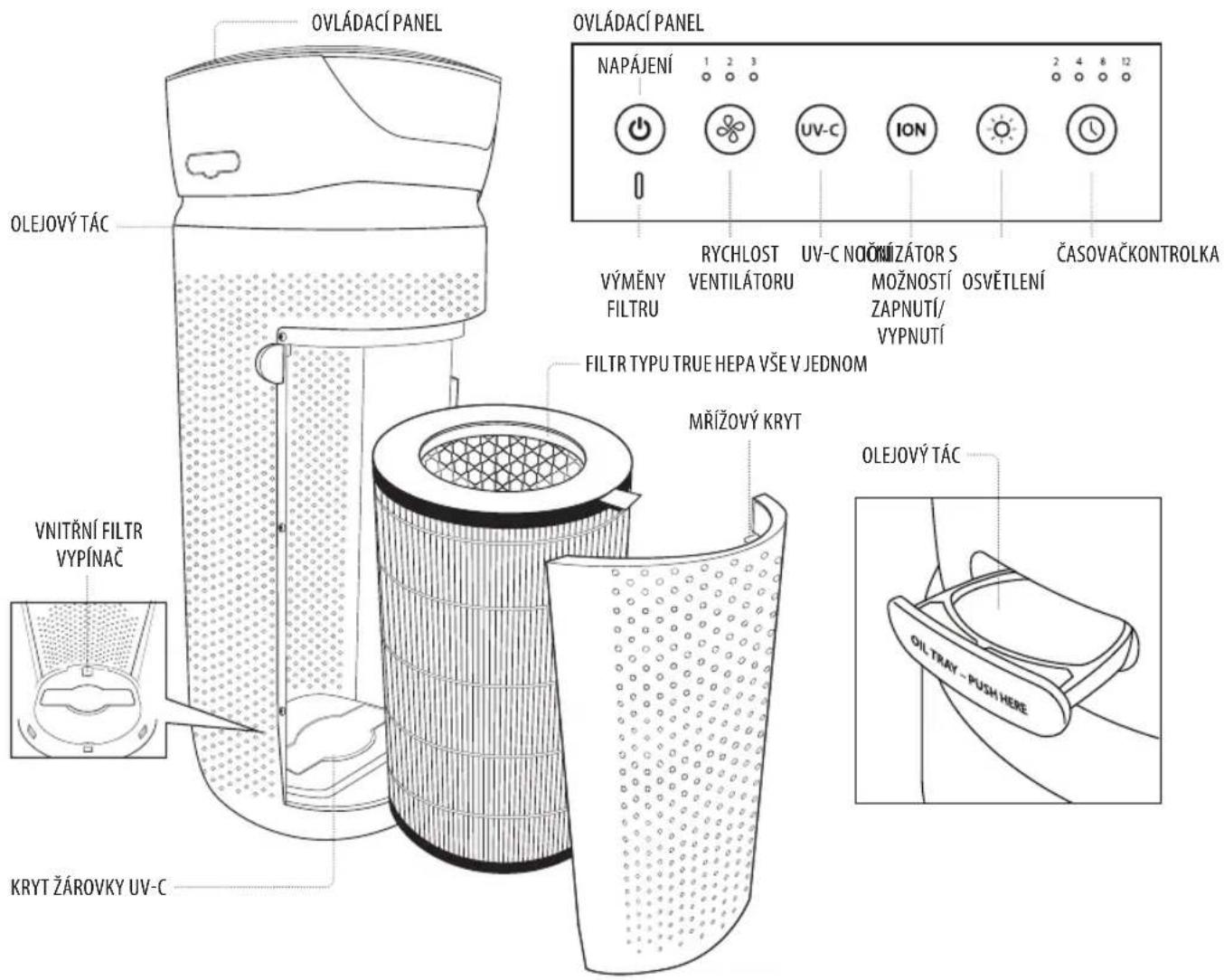 HOMEDICS TotalClean APT30WTEU - WSKAZÓWKI ZAPEWNIAJĄCE NAJLEPSZE DZIAŁANIE - 1