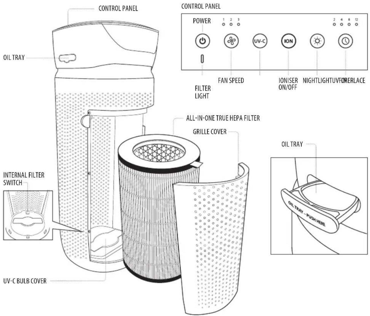 HOMEDICS TotalClean APT30WTEU - 5IN1 AIRPURIFIER - 1