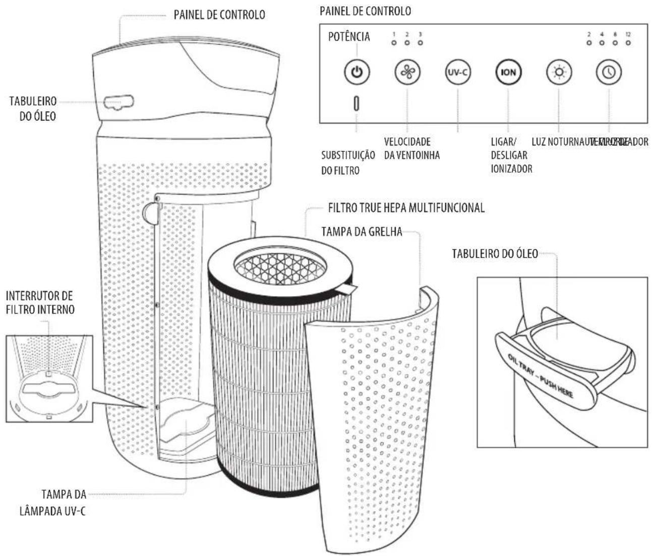 HOMEDICS TotalClean APT30WTEU - PARA UN ÓPTIMO FUNCIONAMIENTO - 1