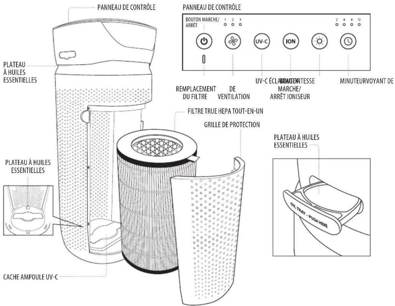HOMEDICS TotalClean APT30WTEU - FOR BEST PERFORMANCE - 1