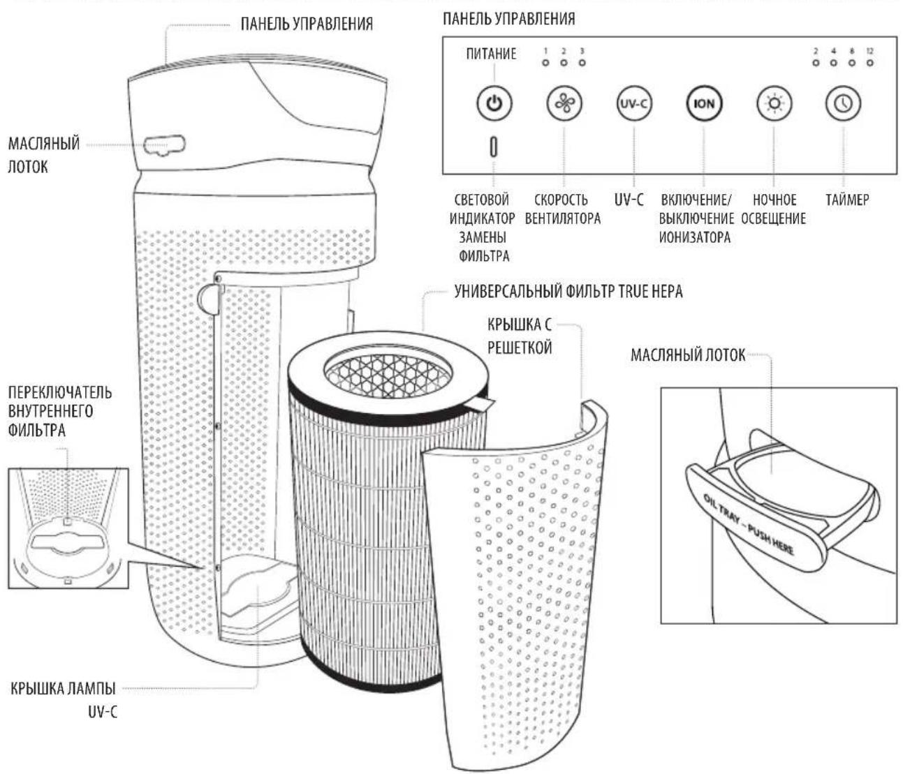 HOMEDICS TotalClean APT30WTEU - UPOZORNENIE: Čistič vzduchu nepoužívajte bez ochranného krytu žiarovky UV-C. - 7