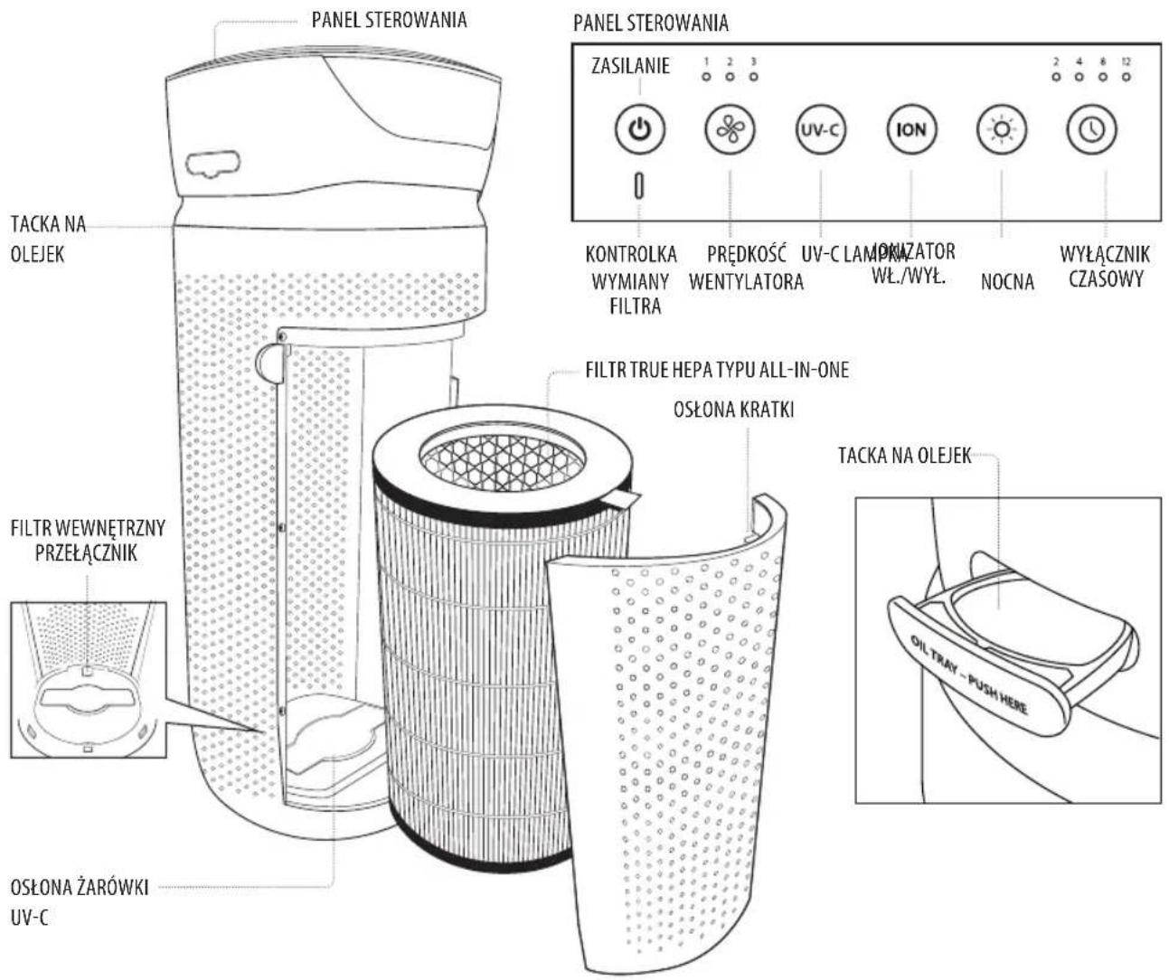 HOMEDICS TotalClean APT30WTEU - www.homedics.co.uk - 1