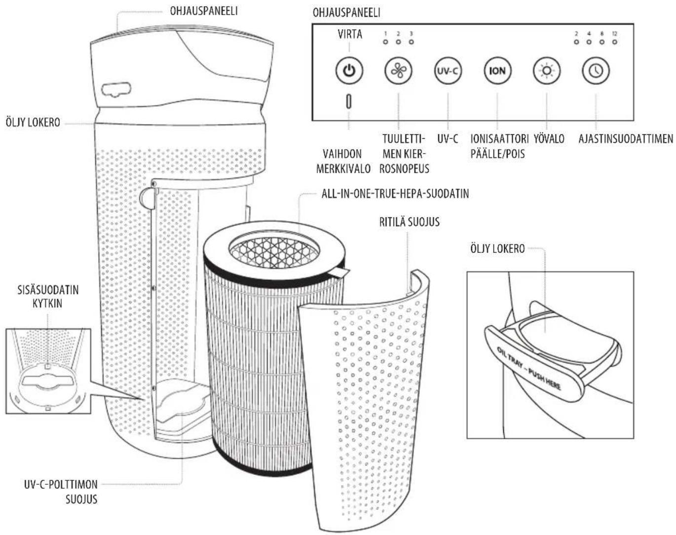HOMEDICS TotalClean APT30WTEU - FOR BESTYTELSE - 2