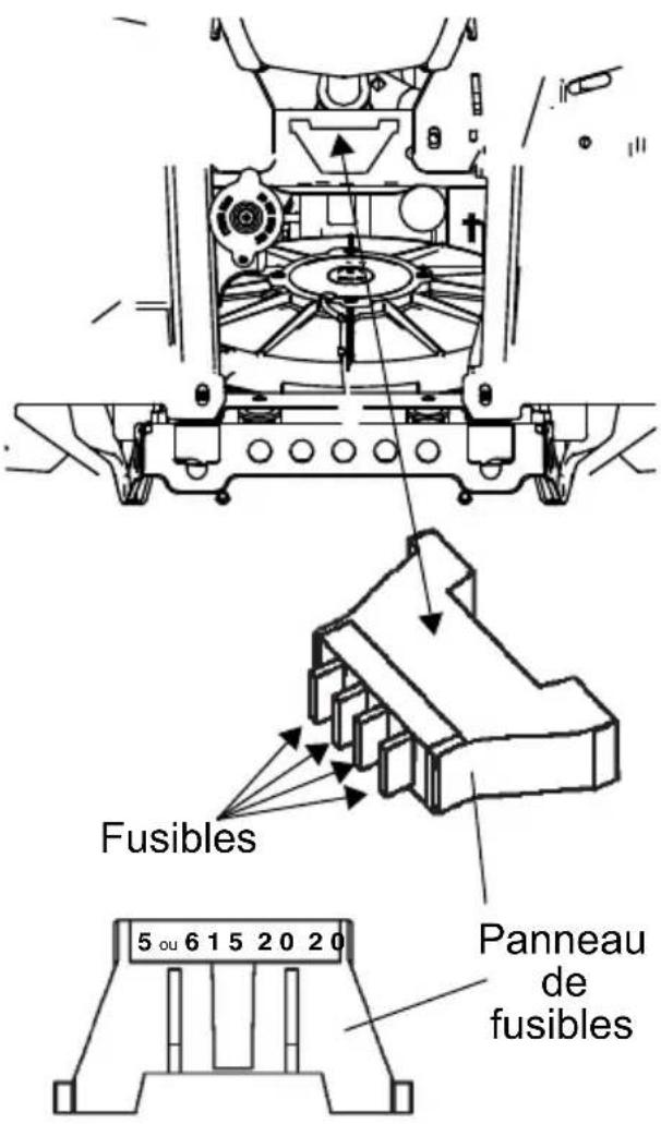POLARIS Sportsman Big Boss 6×6 800 EF (2012) - ENTRETIEN Remplacement du fusible - 1