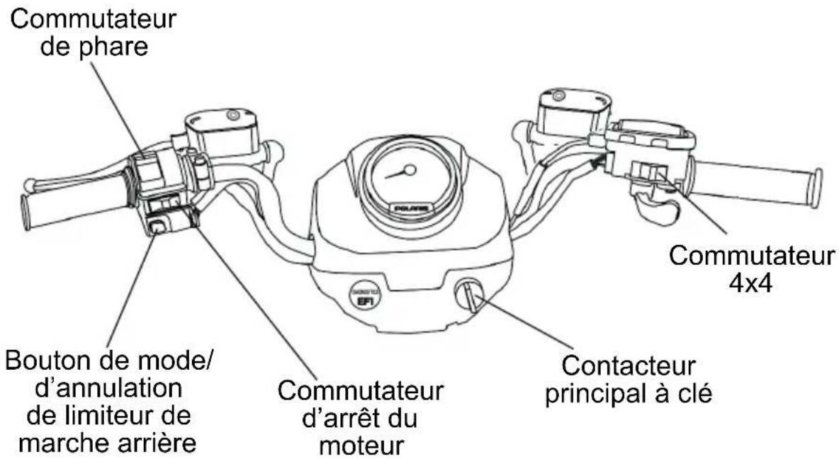 POLARIS Sportsman Big Boss 6×6 800 EF (2012) - CARACTERISTIQUES ET COMMANDES Commuteurs - 1