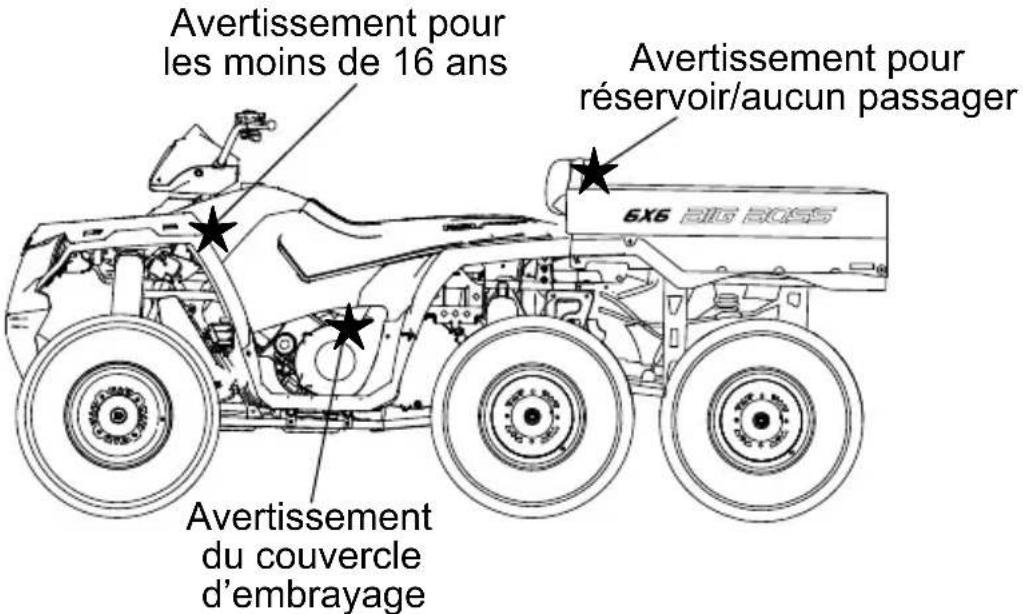 POLARIS Sportsman Big Boss 6×6 800 EF (2012) - SECURITÉ Étiquettes de sécurité et emplacements - 1