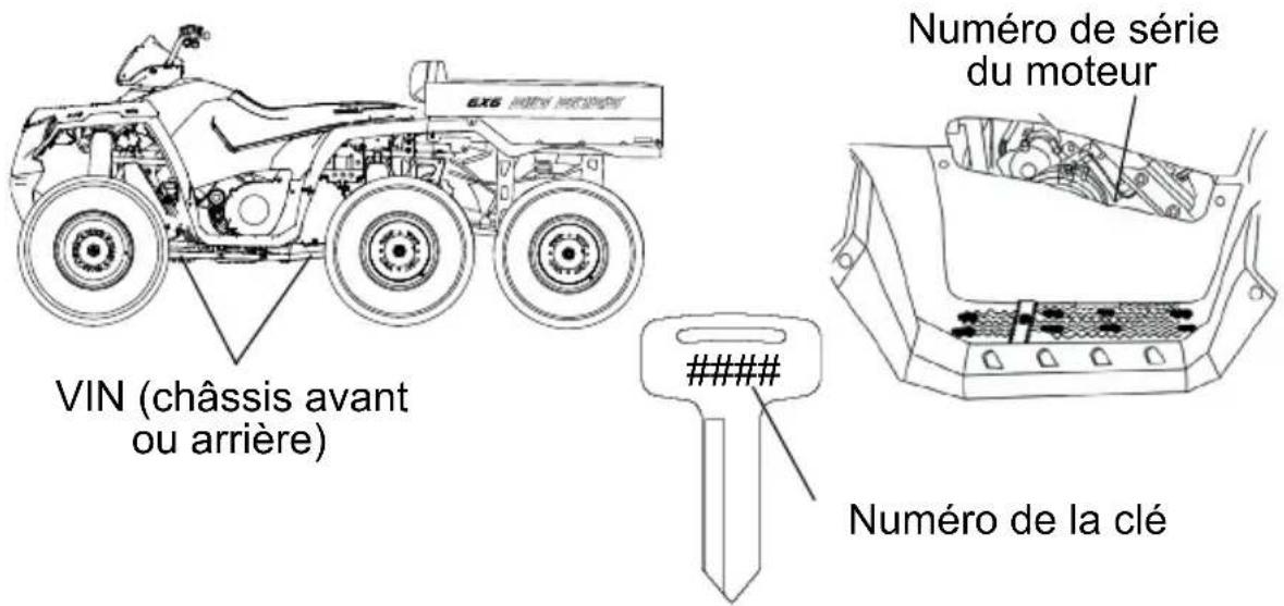 POLARIS Sportsman Big Boss 6×6 800 EF (2012) - Numérosd'identification du vehicule - 1
