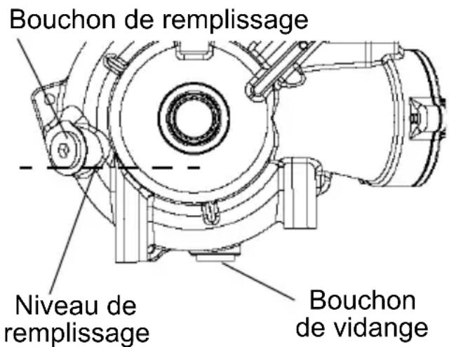 POLARIS Sportsman Big Boss 6×6 800 EF (2012) - Vérification de liquide - 1