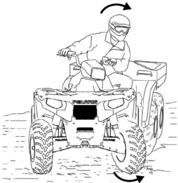 POLARIS Sportsman Big Boss 6×6 800 EF (2012) - FONCTIONNEMENT Conduite sur surfaces glissantes - 1